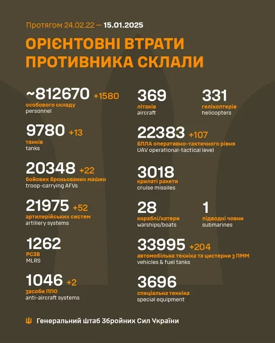 Генштаб ЗСУ: бойові втрати Росії в Україні станом на 15 січня (ВІДЕО) - зображення